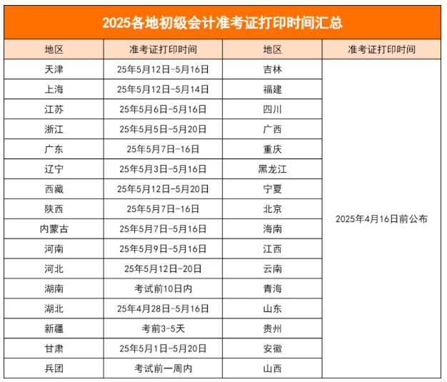 初会准考证打印时间